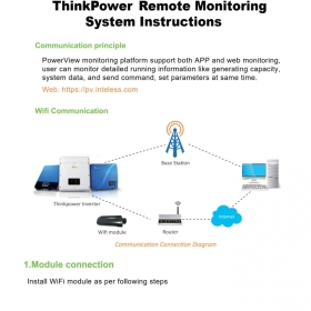 Hướng dẫn cài đặt biến tần Thinkpower